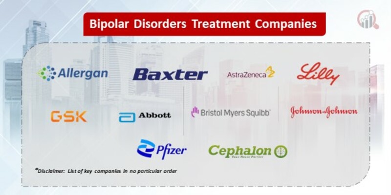 Bipolar Disorders Treatment Key Companies 