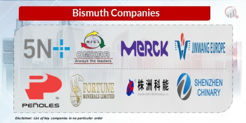 Bismuth key Companies