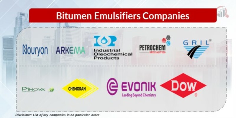 Bitumen Emulsifiers Key Companies