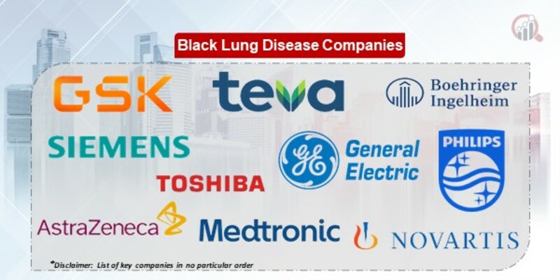 Black Lung Disease Key Companies