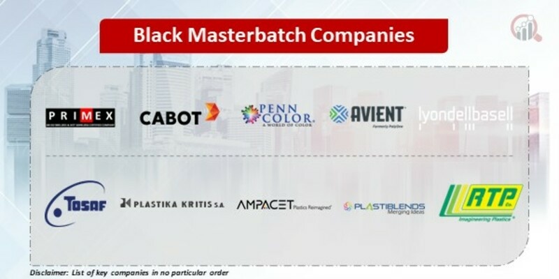 Black Masterbatch Key Companies