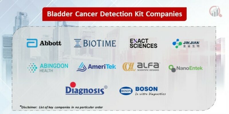 Bladder Cancer Detection Kit Key Companies