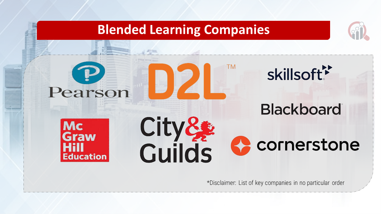 Blended Learning Companies