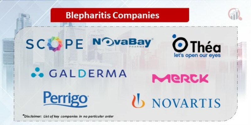 Blepharitis Companies