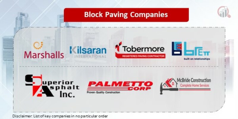Block Paving Key Companies