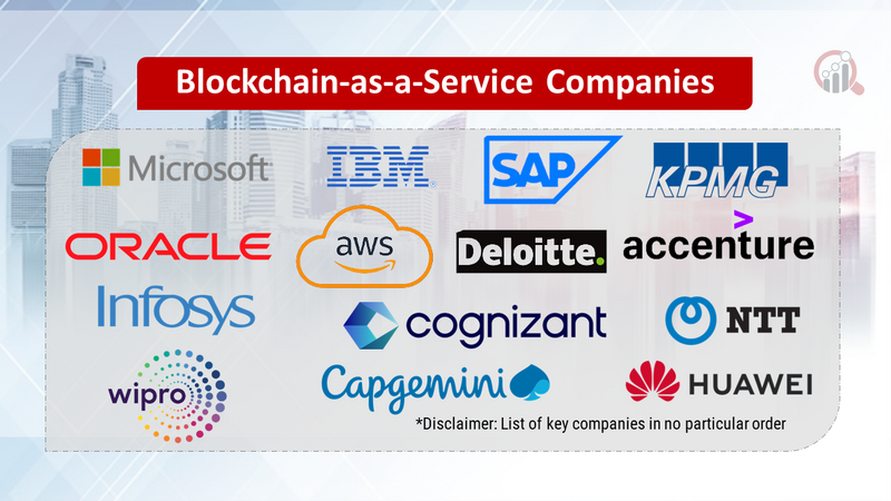 Blockchain-as-a-Service Companies