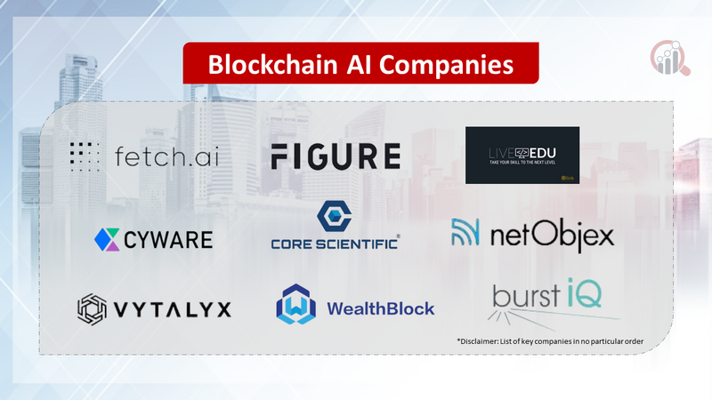 Blockchain Ai companies