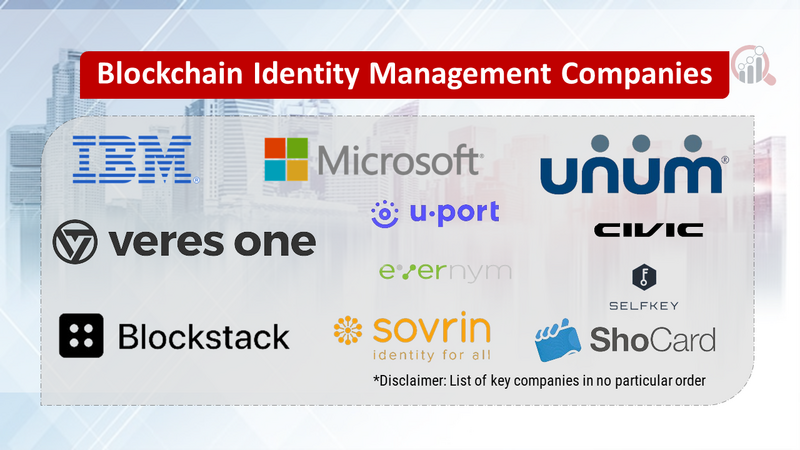 Blockchain Identity Management Companies