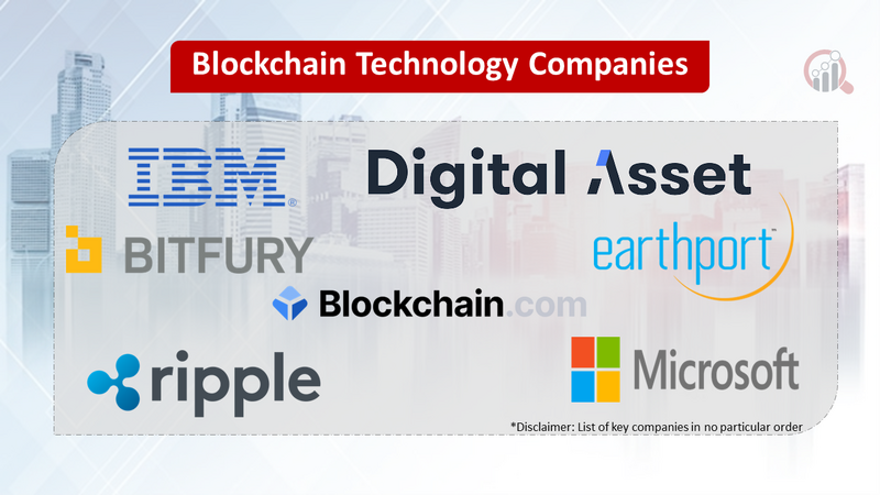 Blockchain technology companies