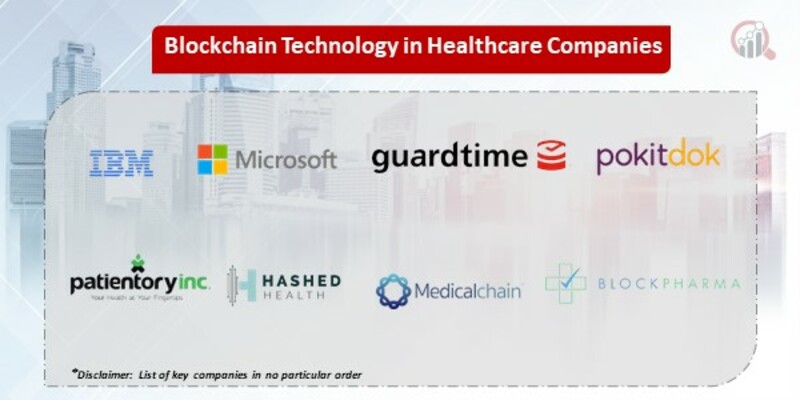 blockchain technology in healthcare market 