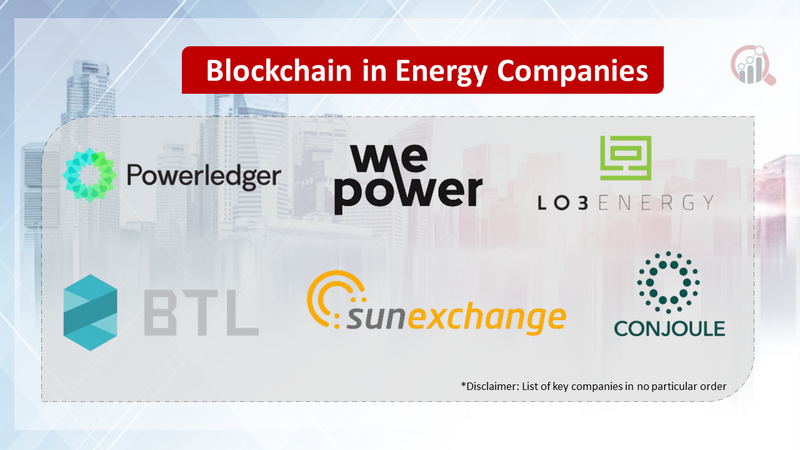 Blockchain in Energy Companies
