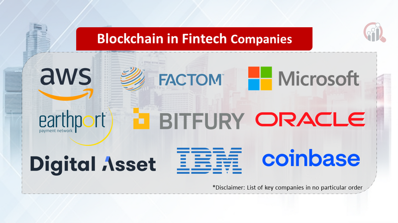 Blockchain in Fintech Companies