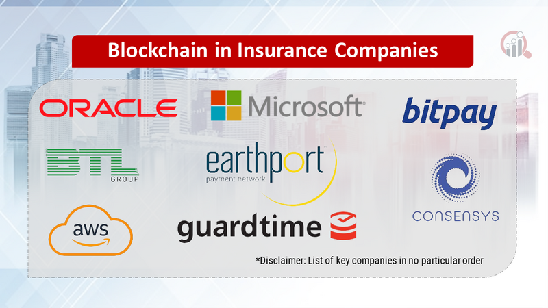 Blockchain in Insurance Companies