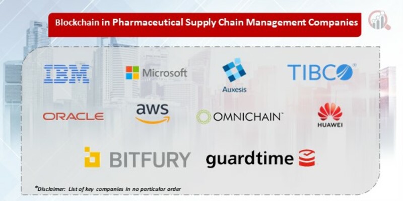 Blockchain in Pharmaceutical Supply Chain Management Key Companies