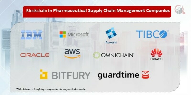 Blockchain in Pharmaceutical Supply Chain Management Key Companies