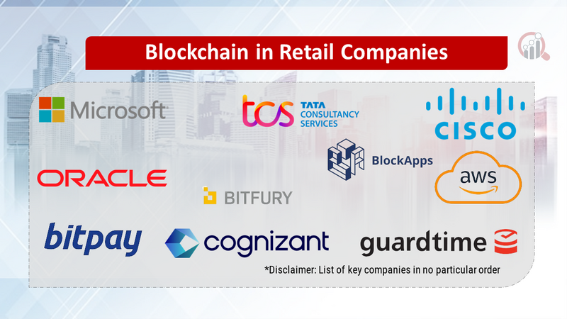 Blockchain in Retail Companies