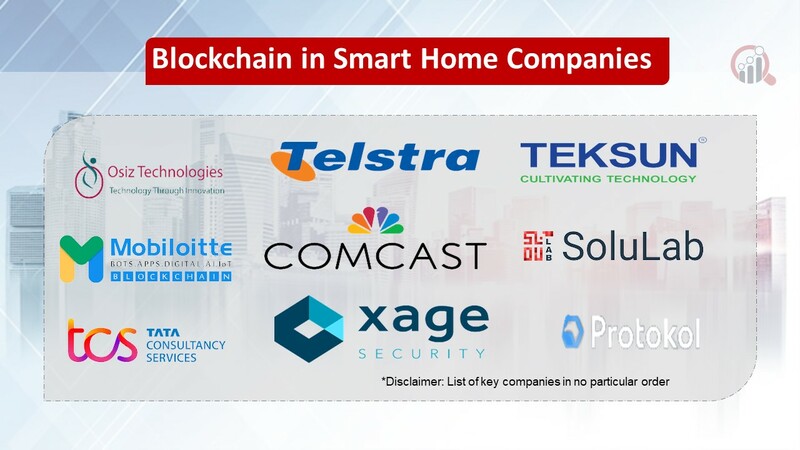 Blockchain in smart home companies