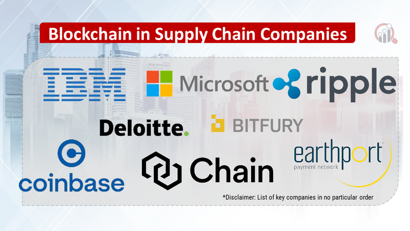 Blockchain in Supply Chain Companies