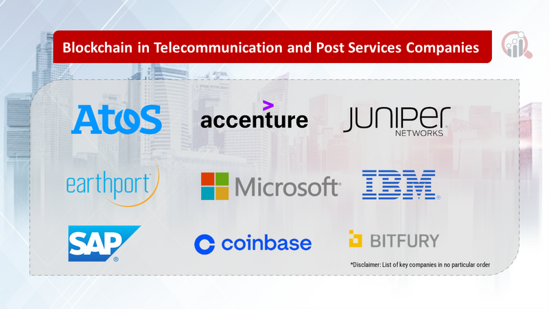 Blockchain in telecommunication and post services companies 