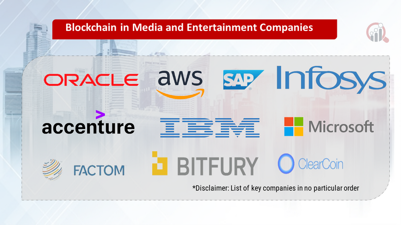 Blockchain in media and entertainment companies data