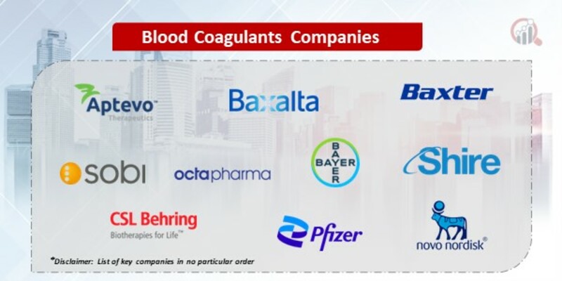 Blood Coagulants Market