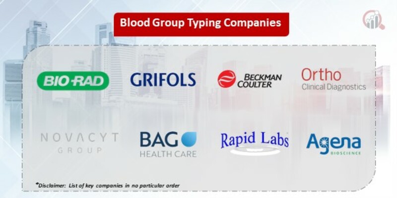 Blood Group Typing Market 