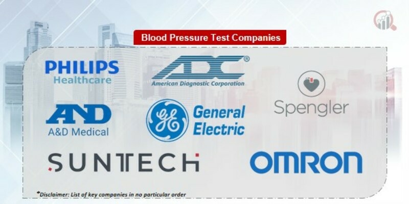 Blood Pressure Test Market