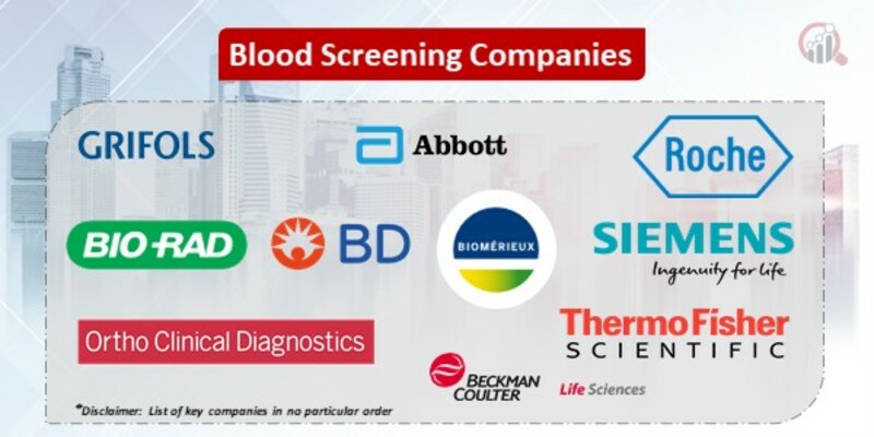 Blood Screening Key Companies