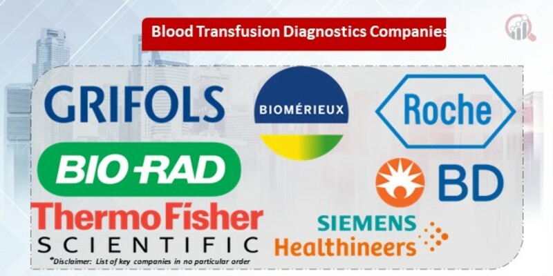 Blood Transfusion Diagnostics Market 