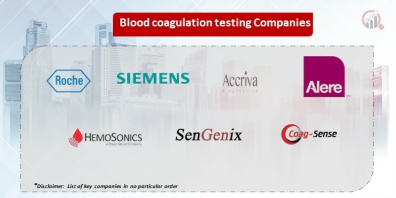 Blood coagulation testing Market