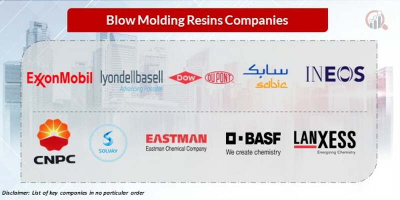 Blow molding resins Key Companies