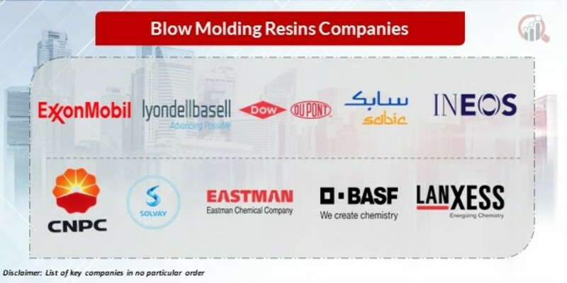 Blow molding resins Key Companies