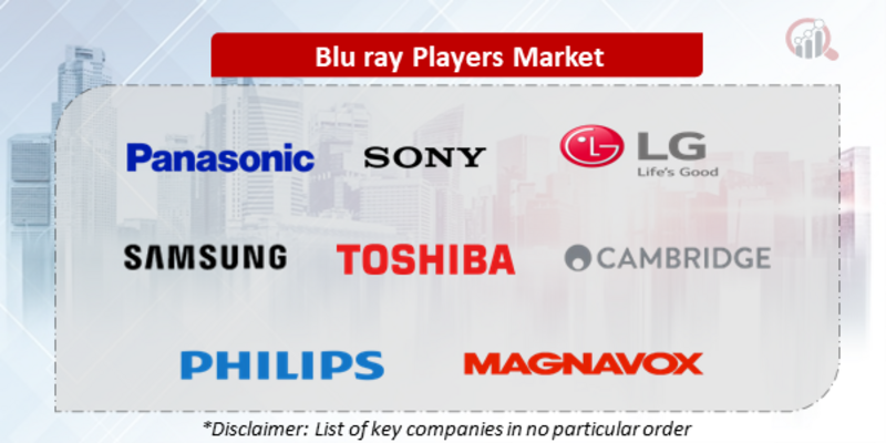 Blu-ray Players Companies