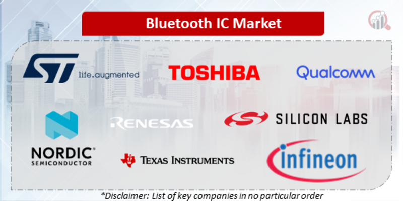 Bluetooth IC Companies