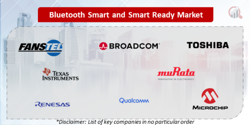 Bluetooth Smart and Smart Ready Companies