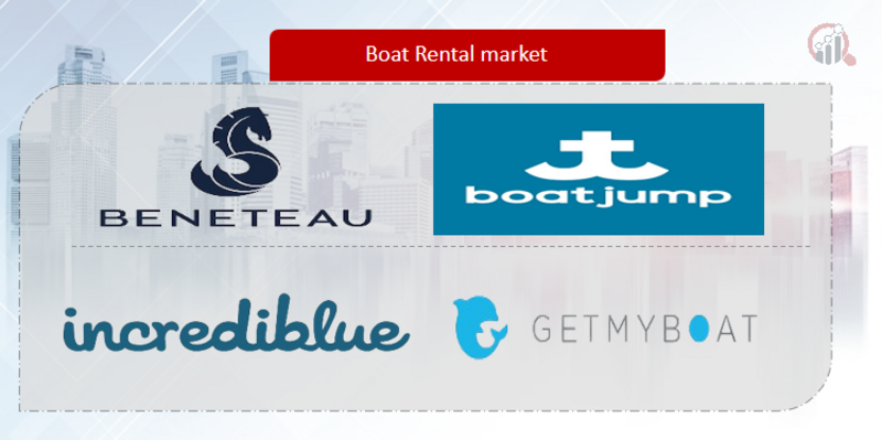 Boat Rental Key Company