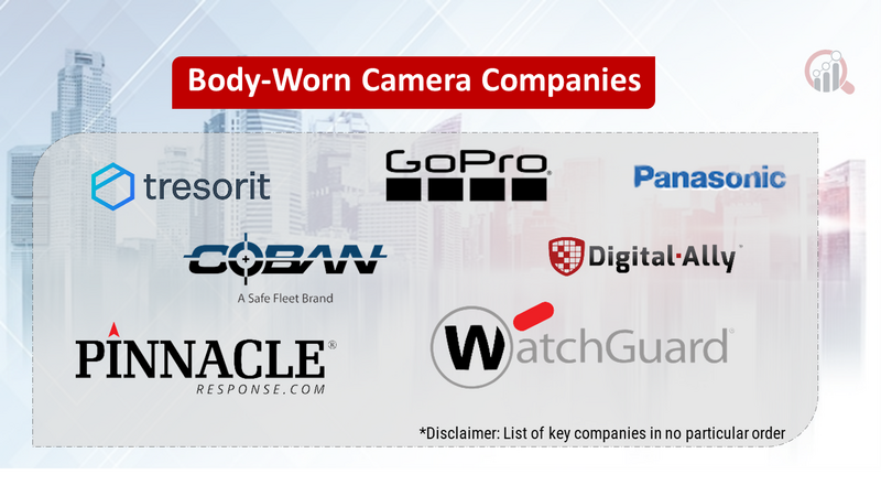 Body-Worn Camera companies