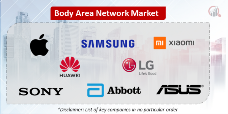 Body Area Network Companies