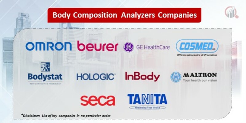 Body Composition Analyzers Key Companies