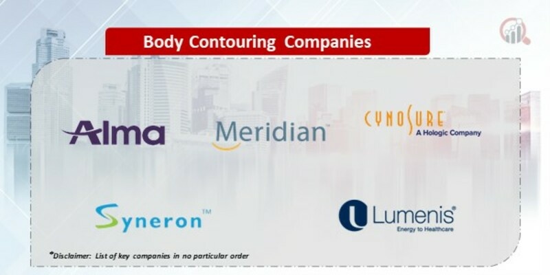 Body Contouring Market