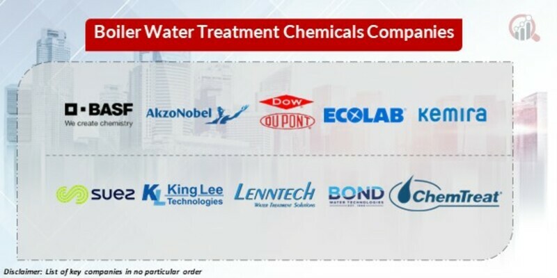 Boiler Water Treatment Chemicals Key Companies