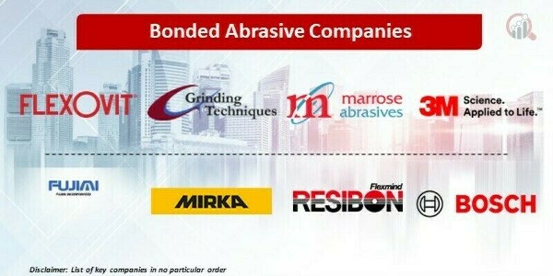 Bonded Abrasive Companies