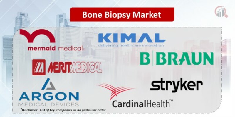 Bone Biopsy Market