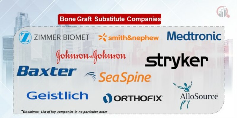 Bone Graft Substitutes Key Companies