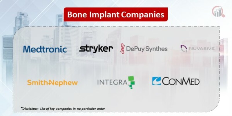 Bone Implant Key Companies
