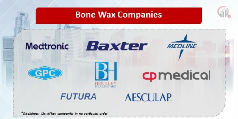 Bone Wax Market 