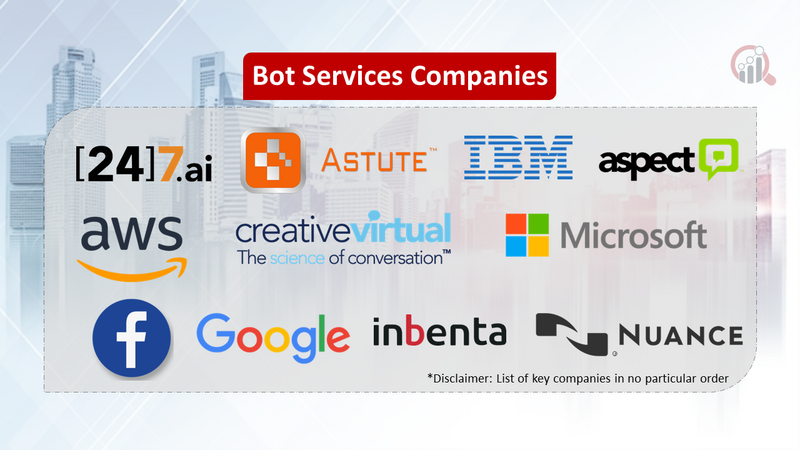 Bot Services Companies