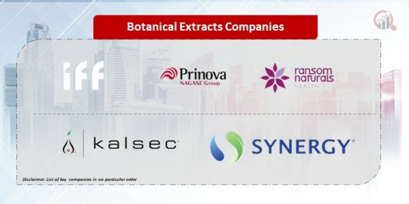 Botanical Extracts Companies