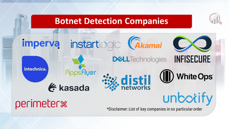 Botnet Detection Companies
