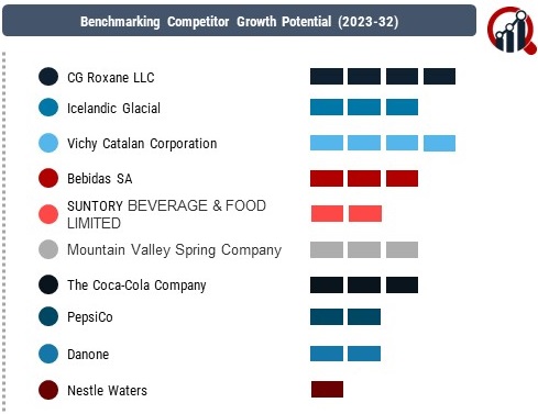 Bottled Water Companies